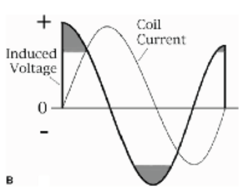 An Introduction to Monophasic vs Biphasic TMS Pulse Shapes Brainbox